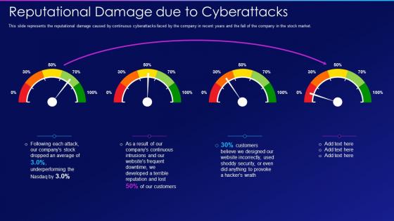 Hacking it reputational damage due to cyberattacks