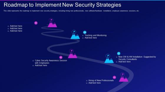 Hacking it roadmap to implement new security strategies