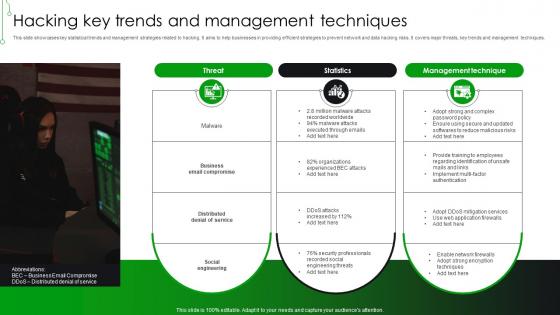 Hacking Key Trends And Management Techniques