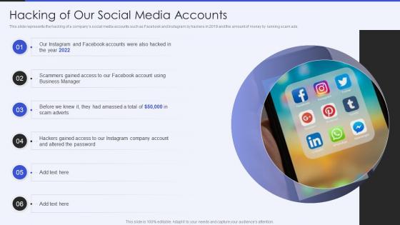 Hacking Of Our Social Media Accounts Ppt Powerpoint Presentation Portfolio Graphics