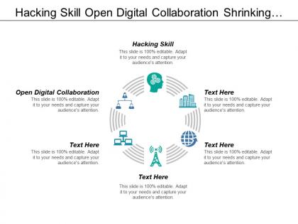 Hacking skill open digital collaboration shrinking human employment