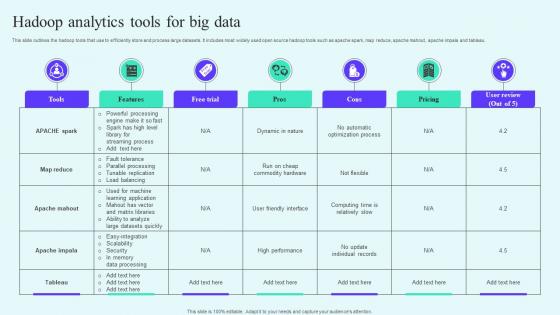 Hadoop Analytics Tools For Big Data