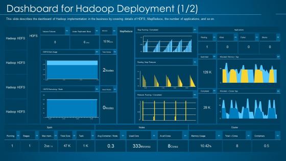 Hadoop it dashboard for hadoop deployment ppt slides visuals