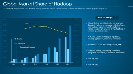 Hadoop it global market share of hadoop ppt slides templates