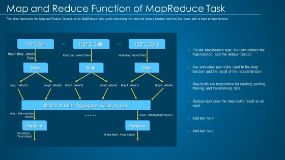 Hadoop it map and reduce function of mapreduce task