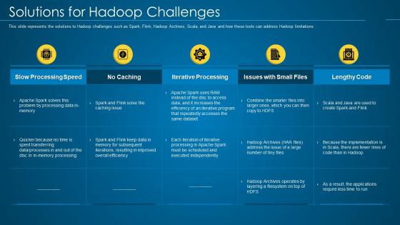 Hadoop it solutions for hadoop challenges