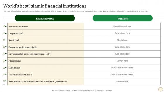 Halal Banking Worlds Best Islamic Financial Institutions Halal Banking Fin SS V