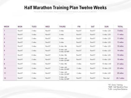 Half marathon training plan twelve weeks