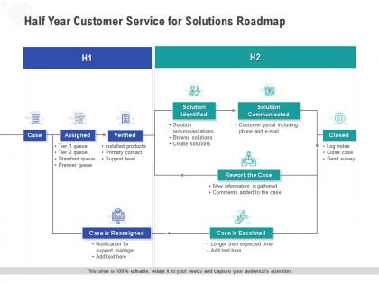 Half year customer service for solutions roadmap