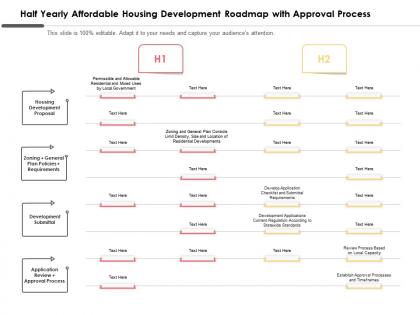 Half yearly affordable housing development roadmap with approval process