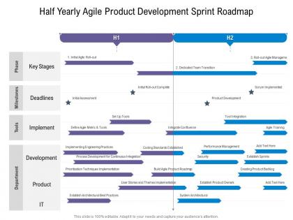 Half yearly agile product development sprint roadmap