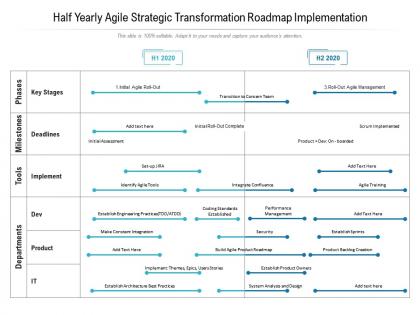 Half yearly agile strategic transformation roadmap implementation