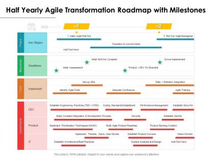 Half yearly agile transformation roadmap with milestones