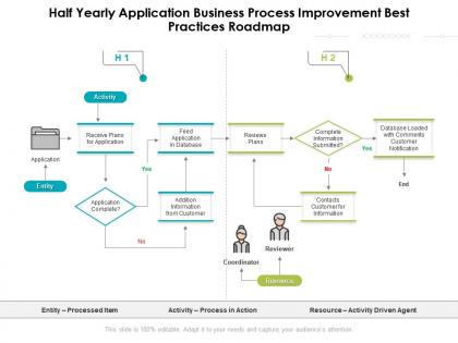 Half yearly application business process improvement best practices roadmap