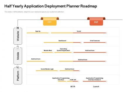 Half yearly application deployment planner roadmap