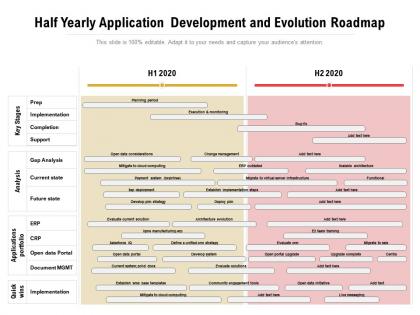 Half yearly application development and evolution roadmap