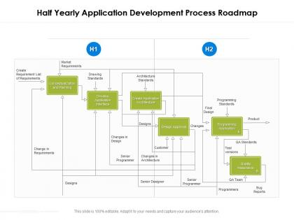 Half yearly application development process roadmap