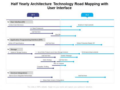 Half yearly architecture technology road mapping with user interface