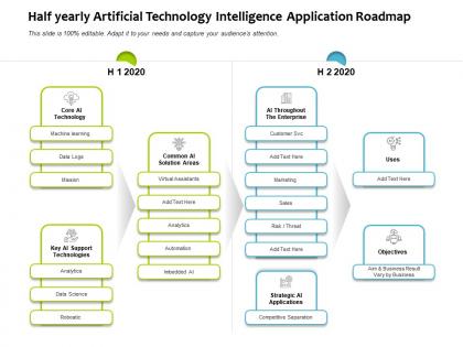 Half yearly artificial technology intelligence application roadmap