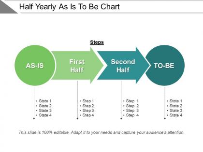 Half yearly as is to be chart ppt summary