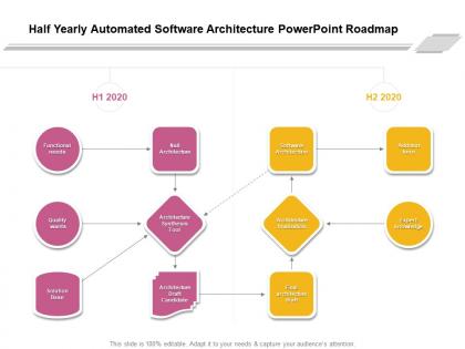 Half yearly automated software architecture powerpoint roadmap