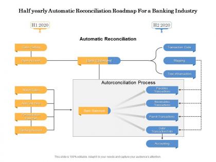 Half yearly automatic reconciliation roadmap for a banking industry
