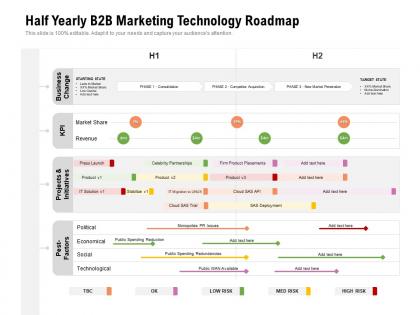 Half yearly b2b marketing technology roadmap