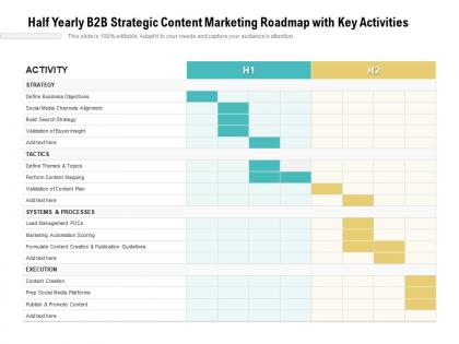 Half yearly b2b strategic content marketing roadmap with key activities
