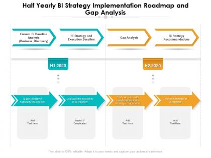 Half yearly bi strategy implementation roadmap and gap analysis