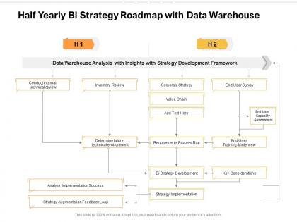 Half yearly bi strategy roadmap with data warehouse