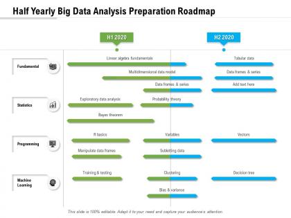 Half yearly big data analysis preparation roadmap