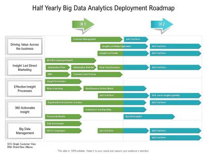 Half yearly big data analytics deployment roadmap