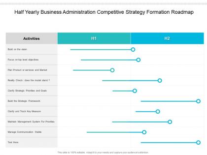 Half yearly business administration competitive strategy formation roadmap
