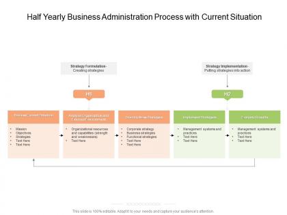 Half yearly business administration process with current situation