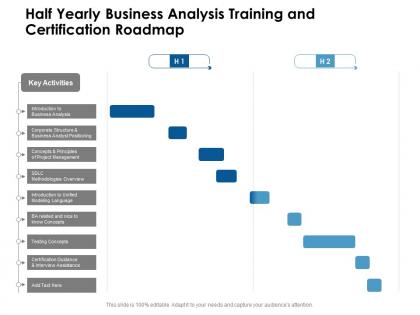 Half yearly business analysis training and certification roadmap