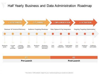 Half yearly business and data administration roadmap