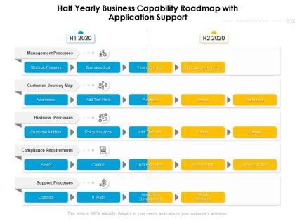 Half yearly business capability roadmap with application support