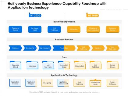 Half yearly business experience capability roadmap with application technology