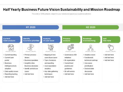 Half yearly business future vision sustainability and mission roadmap