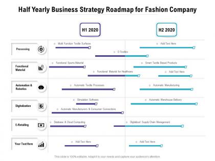 Half yearly business strategy roadmap for fashion company