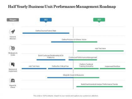 Half yearly business unit performance management roadmap
