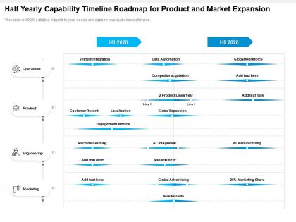 Half yearly capability timeline roadmap for product and market expansion