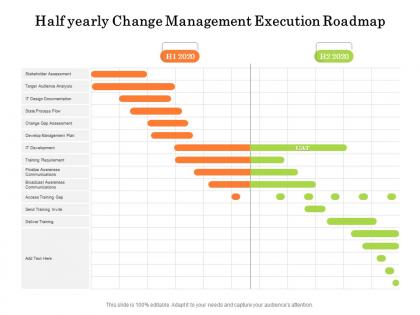 Half yearly change management execution roadmap