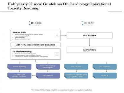 Half yearly clinical guidelines on cardiology operational toxicity roadmap