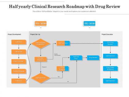 Half yearly clinical research roadmap with drug review