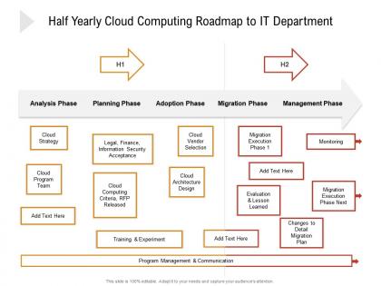 Half yearly cloud computing roadmap to it department