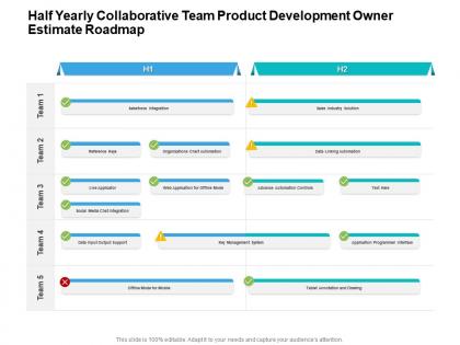 Half yearly collaborative team product development owner estimate roadmap