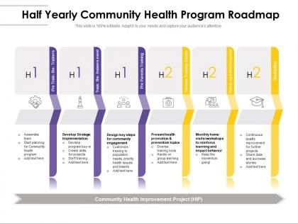Half yearly community health program roadmap