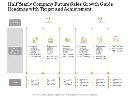 Half yearly company future sales growth guide roadmap with target and achievement
