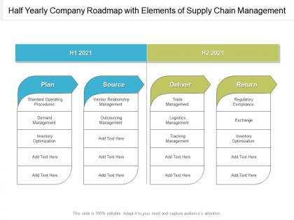 Half yearly company roadmap with elements of supply chain management